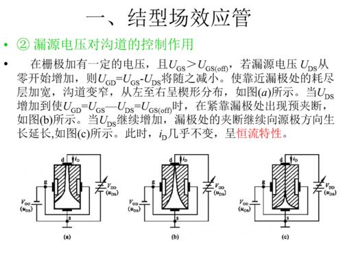 解释一下结型场效应管？