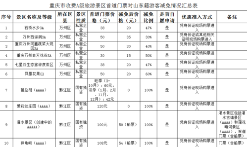 旅游景点哪些证可以打折