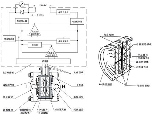 差压变送器工作原理