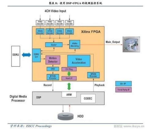 什么是FPGA FPGA的简介