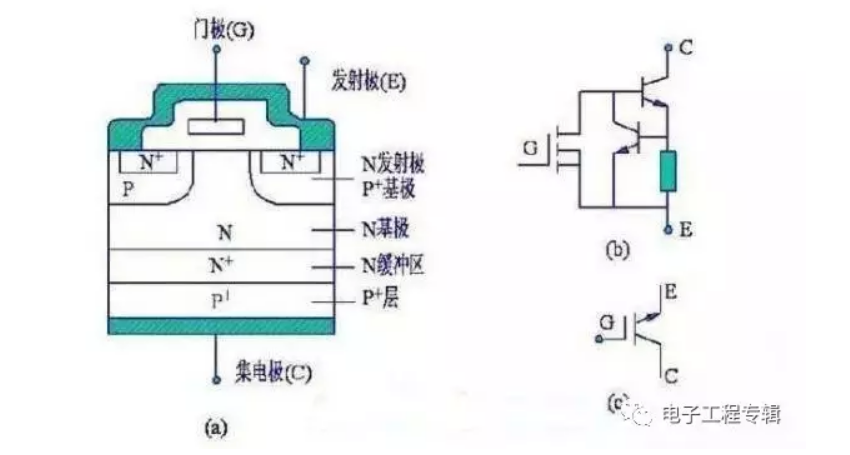 绝缘栅双极型晶体管（IGBT）是什么意思