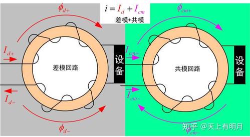 共模电感和差模电感区别