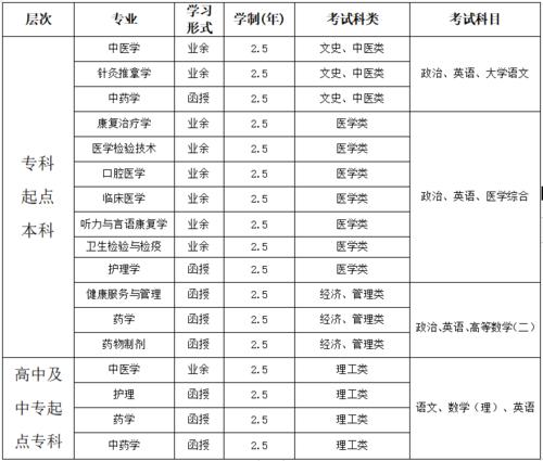 浙江医药高等专科学校成教学院怎么样？我想上成教的中药学，教学怎么样？包推荐吗？就业怎么样？