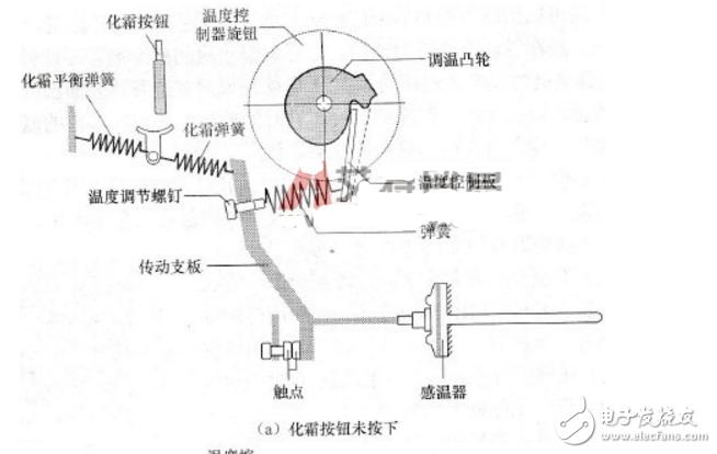 温控开关的原理是什么？