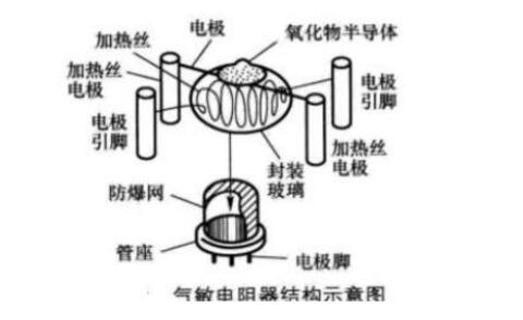 气敏电阻工作原理