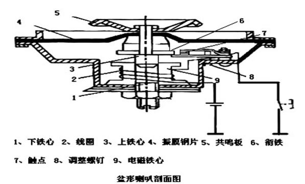 喇叭的组成配件有那些？