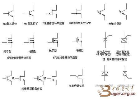 三极管所以种类和表示符号