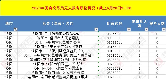 2017年河南省考可以选择考试地点吗