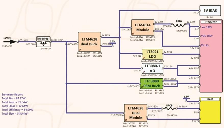 fpga  有哪几种？