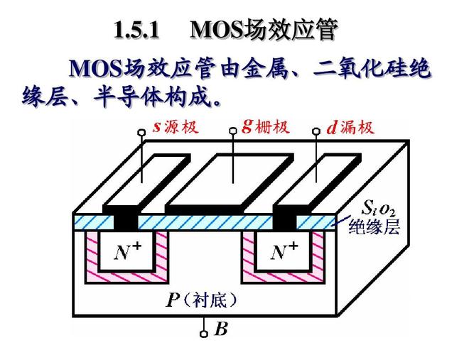 什么是MOS场效应管？