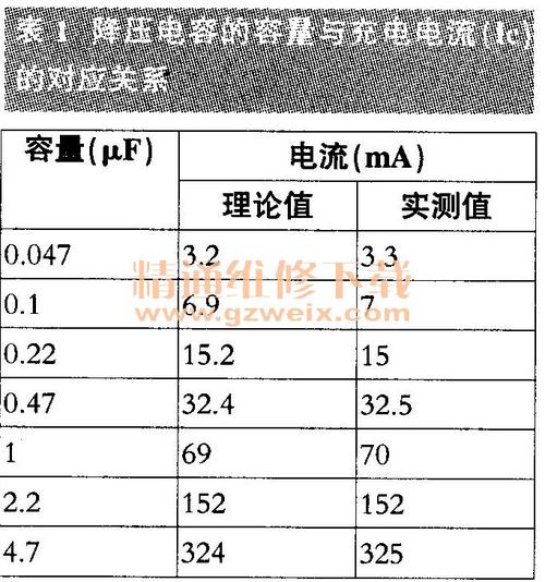 阻容降压电路中的抗浪涌电阻取值多少比较好？怎样取值？