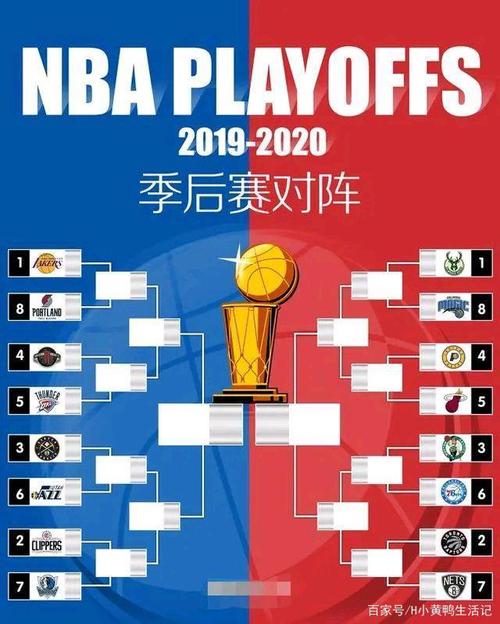 NBA的季后赛对阵表