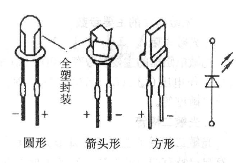 光电二极管与光敏二极管的区别