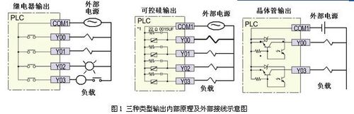 plc继电器输出和晶体管输出的区别是什么？