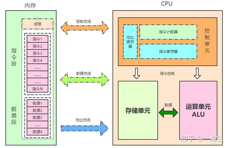 CPU控制器的概念是什么