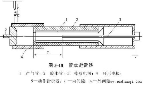 避雷器有什么作用？