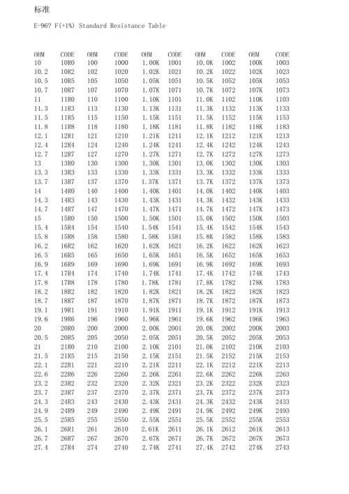 贴片电阻常见阻值