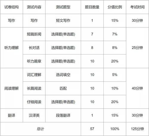 六级题型是什么样的？