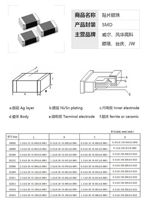 贴片磁珠有什么功能