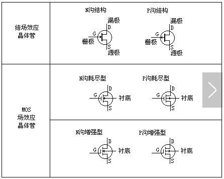 电力场效应管的介绍