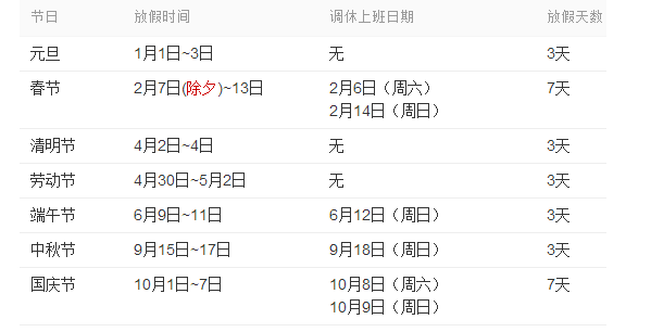 2015年国家法定假日共有多少天