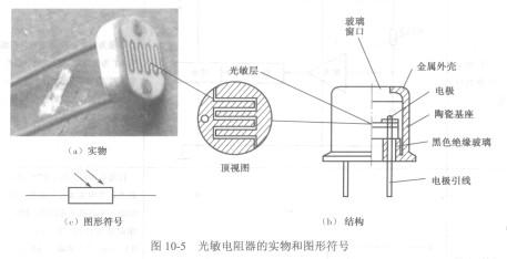 光敏电阻器的介绍