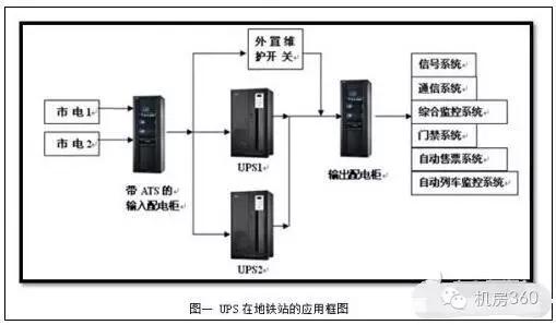 ups供电系统是什么