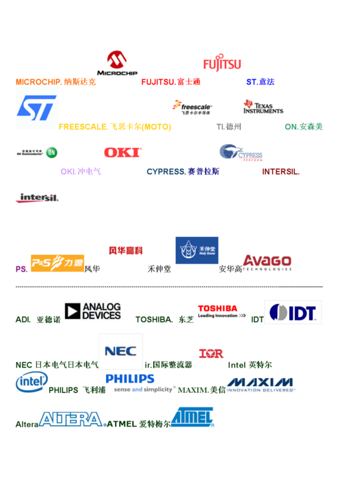 IC的品牌有哪些？