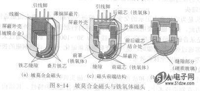 什么是磁头？