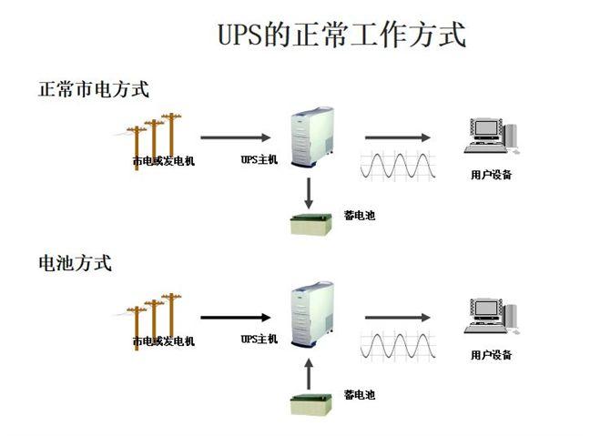 ups系统是什么