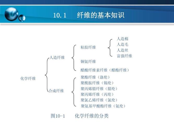 化学纤维包括哪些