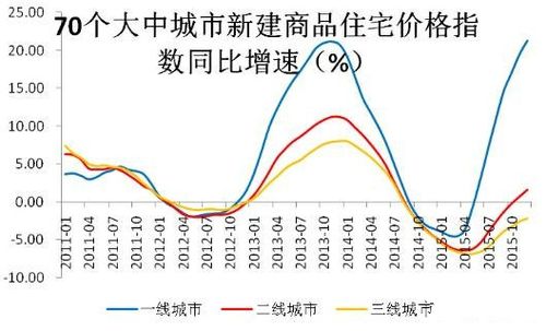 2014年和2015年房价下跌的原因是什么？