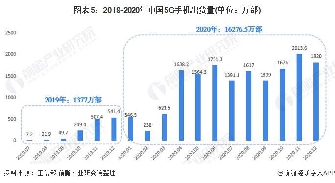 未来十年中国的十大热门行业是什么？