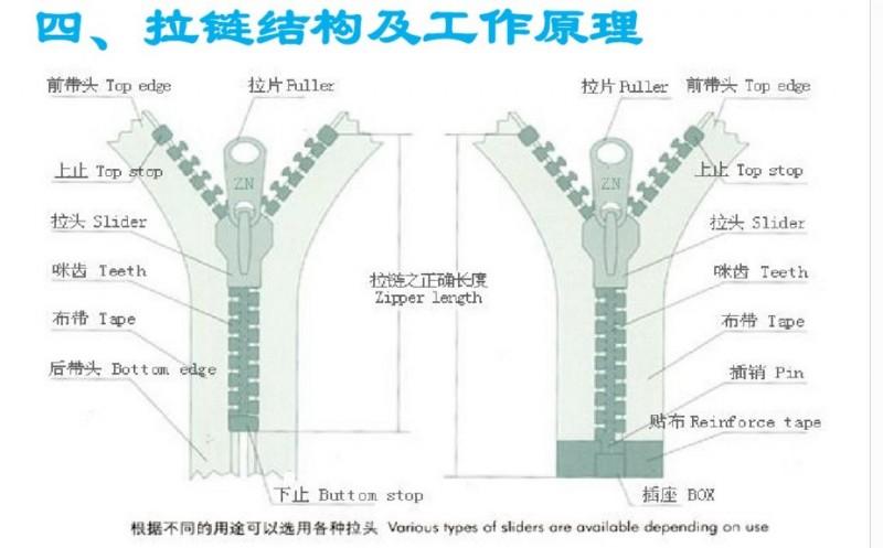 拉链的原理