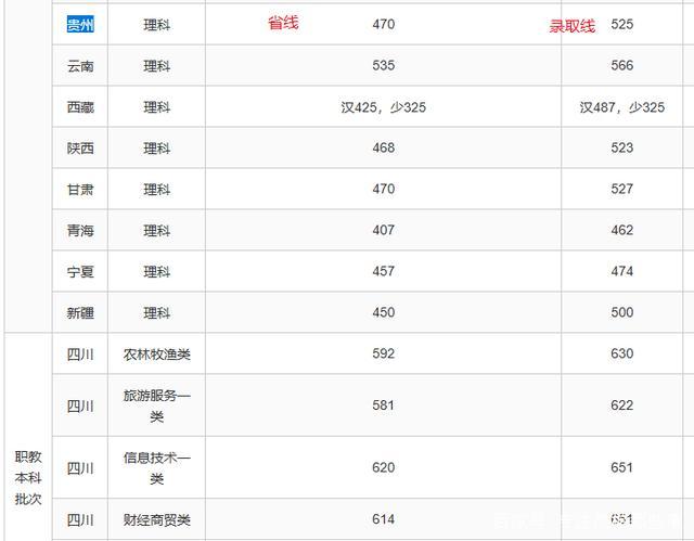 四川农业大学高校专项计划分数线