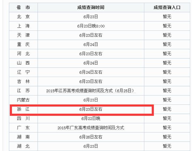 浙江2006年高考成绩公布时间是什么时候，最快什么时间可以查到