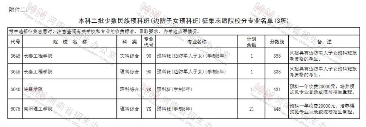 少数民族考预科班有什么条件