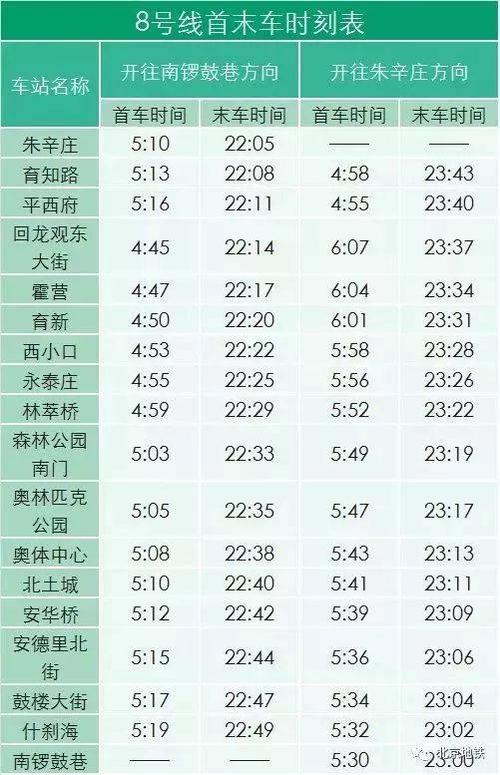 北京地铁2号线运营时间表具体是怎样的？