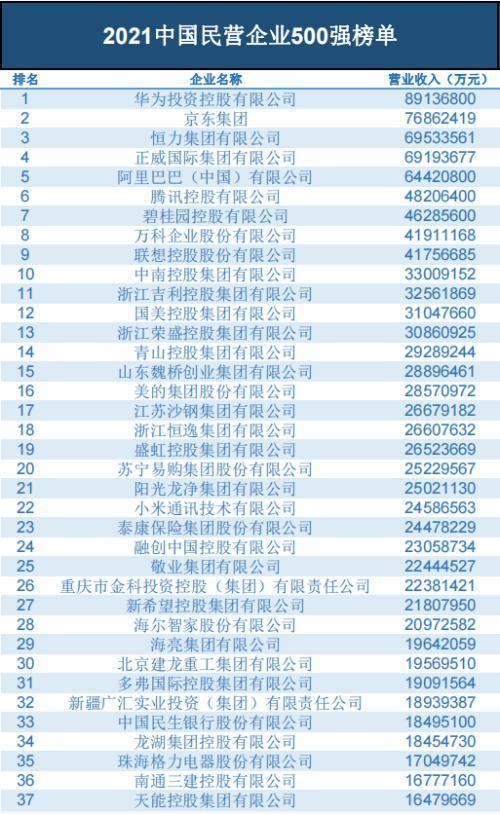 2014年世界五百强中国企业排名中国有多少家