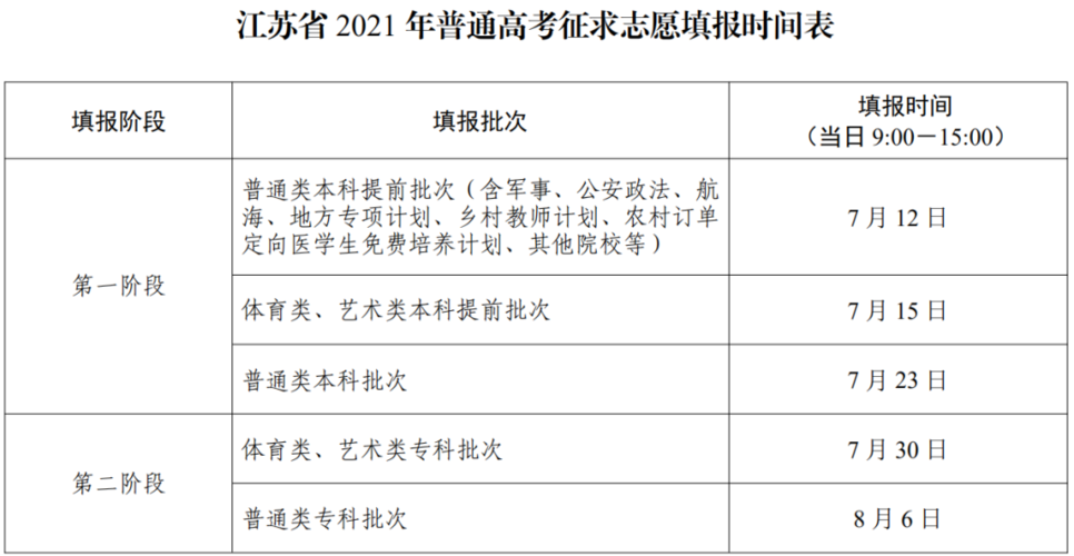 高考志愿填报时间是什么时候？