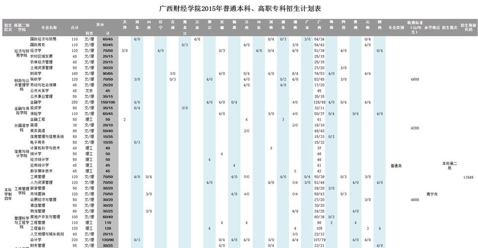 中专生可以考取广西财经学院吗？