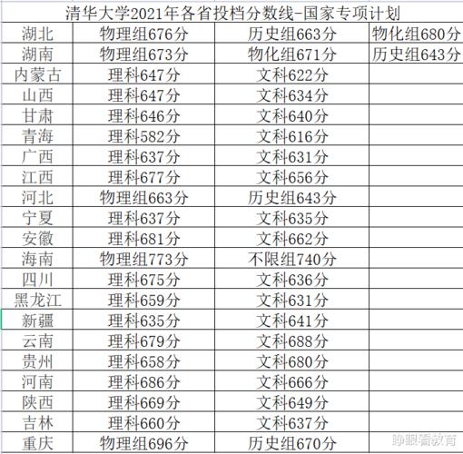 清华大学2021录取分数线