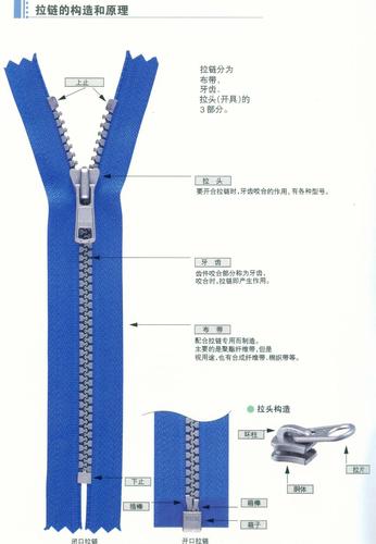 拉链的原理是什么