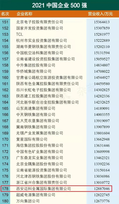 2014年中国企业500强有哪些