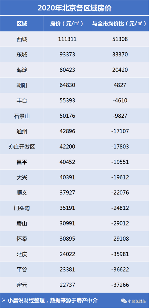 14年北京房价多少啊？