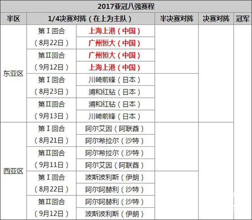 亚冠2016赛程时间表