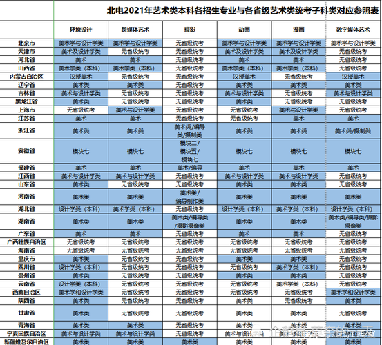 北京电影学院表演系招生要求是什么？