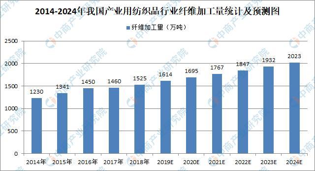 产业用纺织品分类有哪些？