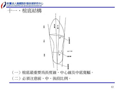 鞋楦是指哪个部位？