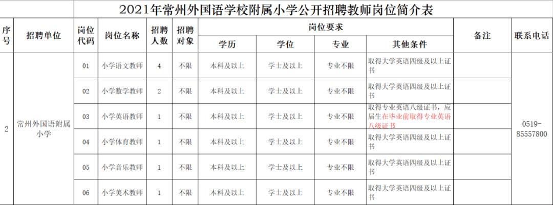 2017常州外国语学校招生条件